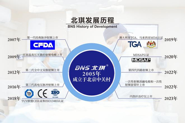 北琪医疗参加2023年秋季深圳CMEF